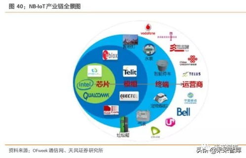 工業(yè)互聯(lián)網(wǎng)綜合報告 構(gòu)建精準數(shù)據(jù)體系，賦能產(chǎn)業(yè)升級