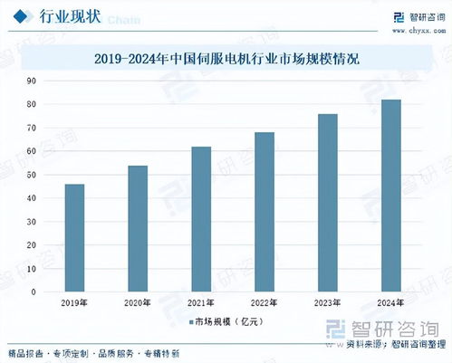 磁性編碼器行業 技術引領國產替代，高精度產品賦能智能制造升級